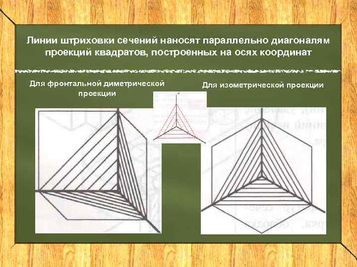 Линии штриховки сечений наносят параллельно диагоналям проекций квадратов, построенных на осях координат Для фронтальной