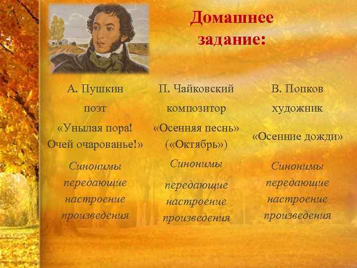 Домашнее задание: А. Пушкин П. Чайковский В. Попков поэт композитор художник «Унылая пора! «Осенняя