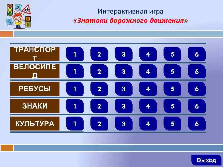 Интерактивная игра «Знатоки дорожного движения» ТРАНСПОР Т ВЕЛОСИПЕ Д 1 2 3 4 5