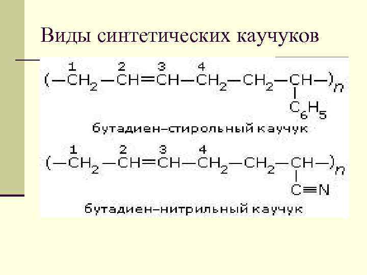 Каучуки натуральные и синтетические схема