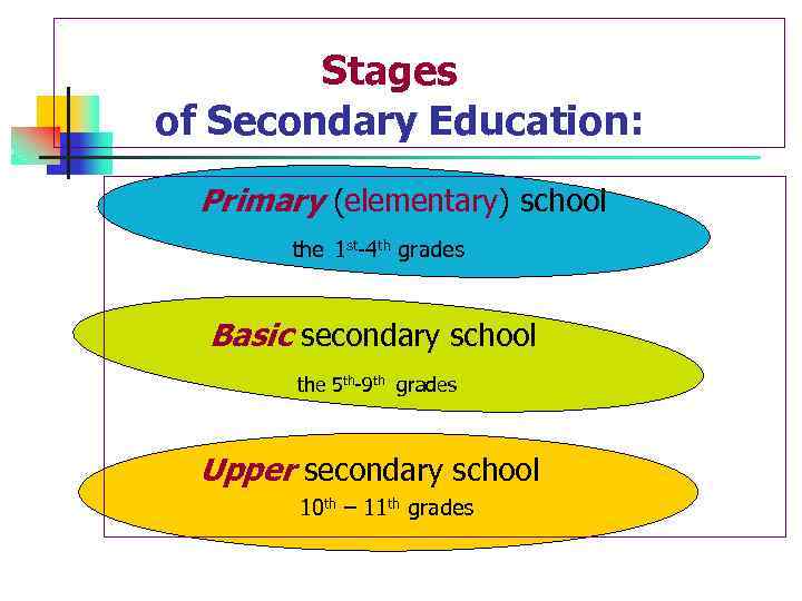Stages of Secondary Education: Primary (elementary) school the 1 st-4 th grades Basic secondary