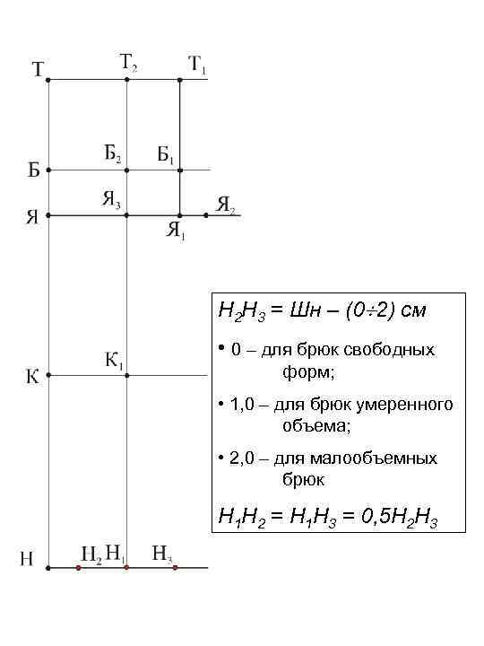 Н 2 Н 3 = Шн – (0 2) см • 0 – для