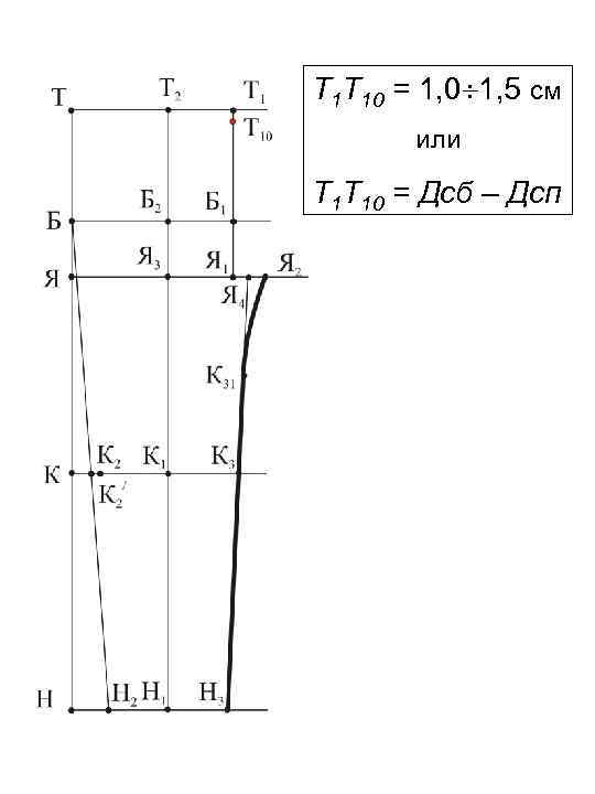 Т 1 Т 10 = 1, 0 1, 5 см или Т 1 Т