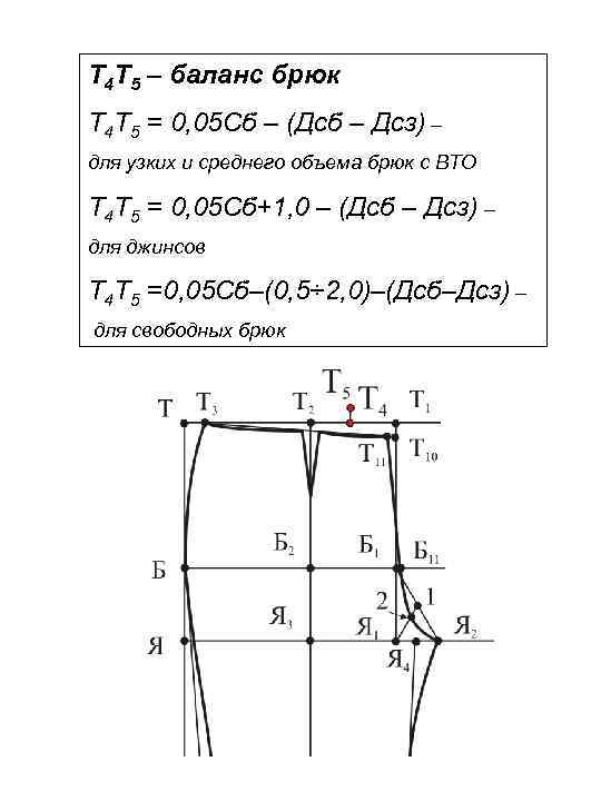 Т 4 Т 5 – баланс брюк Т 4 Т 5 = 0, 05