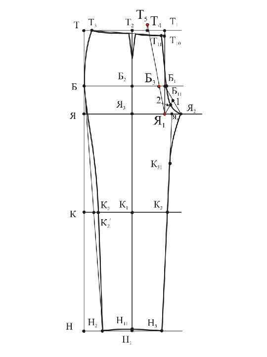 Построение чертежа женских брюк пошагово