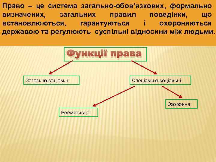 Право – це система загально-обов’язкових, формально визначених, загальних правил поведінки, що встановлюються, гарантуються і