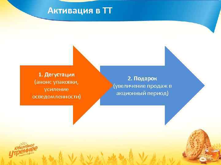 Активация в ТТ 1. Дегустация (анонс упаковки, усиление осведомленности) 2. Подарок (увеличение продаж в