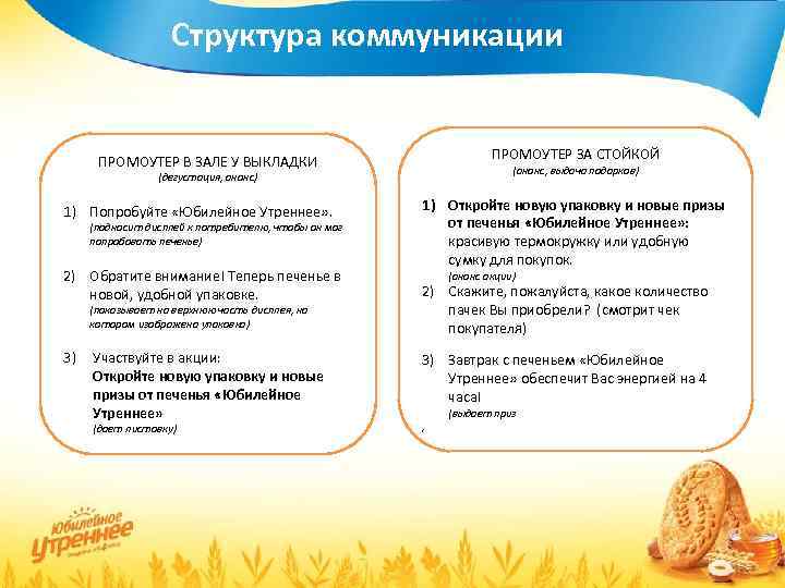 Структура коммуникации ПРОМОУТЕР ЗА СТОЙКОЙ ПРОМОУТЕР В ЗАЛЕ У ВЫКЛАДКИ (анонс, выдача подарков) (дегустация,