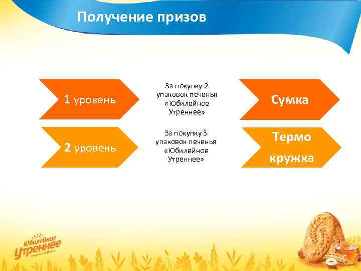 Получение призов 1 уровень За покупку 2 упаковок печенья «Юбилейное Утреннее» 2 уровень За