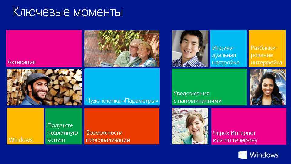 1. Какая процедура предоставляет доступ ко всем возможностям Активация Windows 8? Индивидуальная настройка 2.