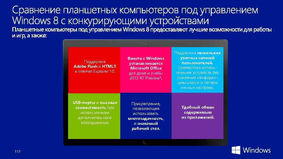 Поддержка Adobe Flash и HTML 5 в Internet Explorer 10. USB-порты и высокая совместимость