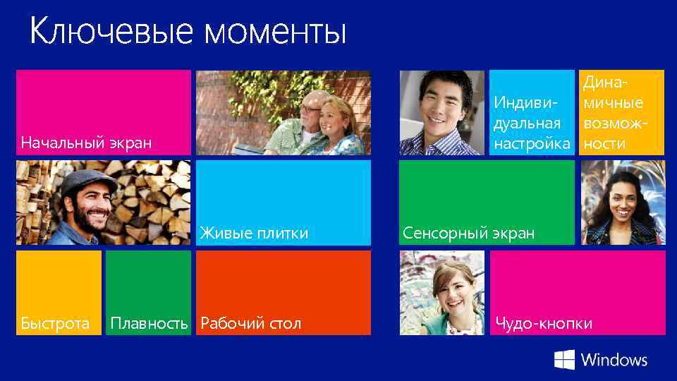 Дина. Индиви- мичные дуальная возможнастройка ности 1. Что играет роль вашей персонализированной Начальный экран