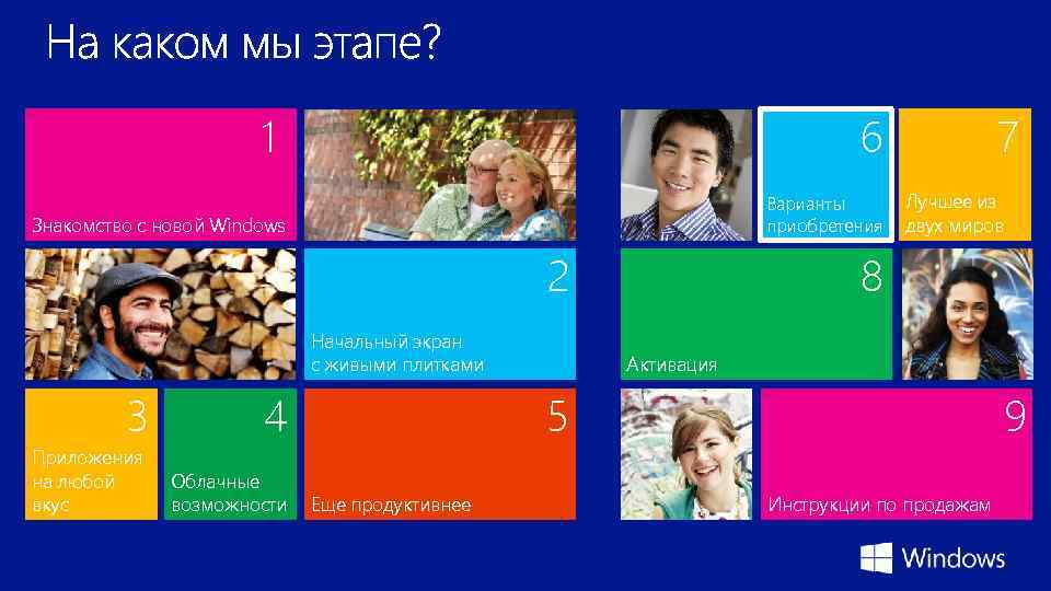 1 Знакомство с новой Windows Текст Начальный экран с живыми плитками Приложения на любой