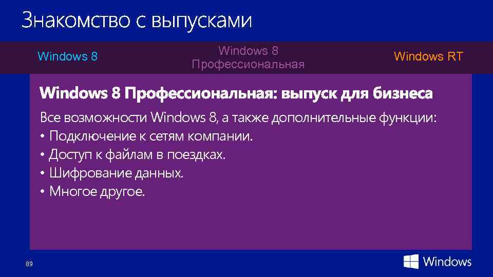 Windows 8 Профессиональная Windows RT Все возможности Windows 8, а также дополнительные функции: •