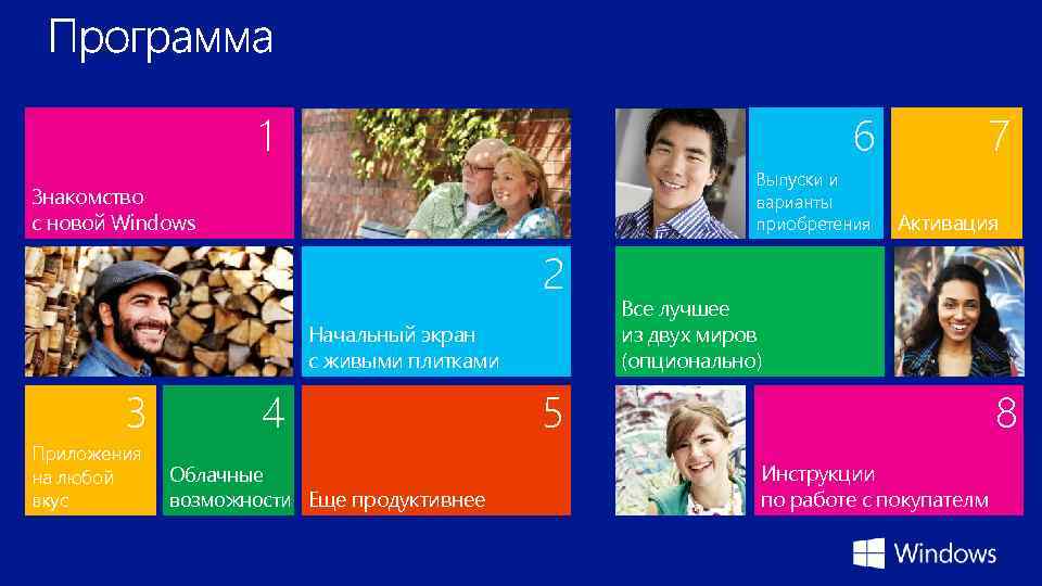 1 Знакомство с новой Windows Текст 2 Начальный экран с живыми плитками 3 Приложения