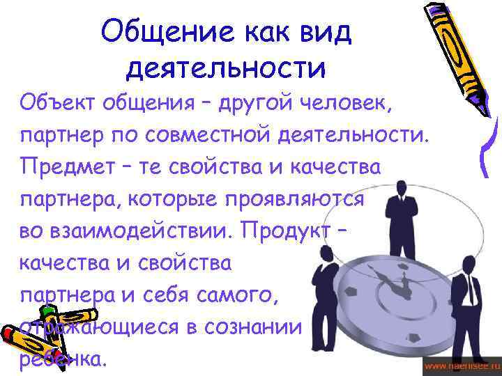 Общение как вид деятельности Объект общения – другой человек, партнер по совместной деятельности. Предмет