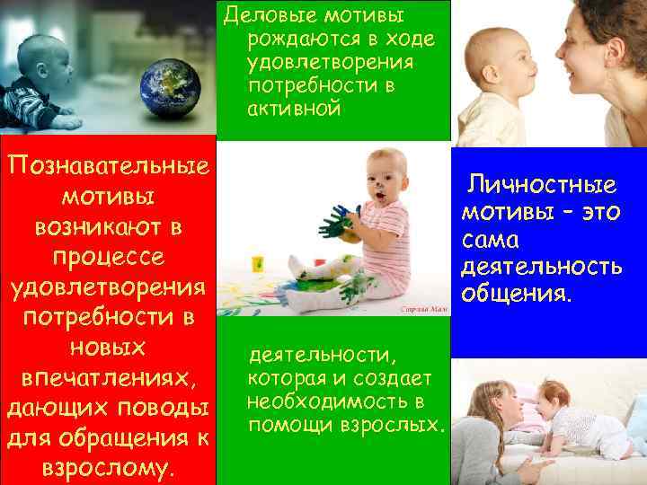 Деловые мотивы рождаются в ходе удовлетворения потребности в активной Познавательные мотивы возникают в процессе