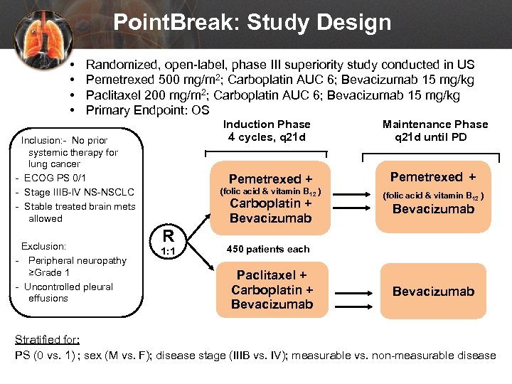 Point. Break: Study Design • • Randomized, open-label, phase III superiority study conducted in