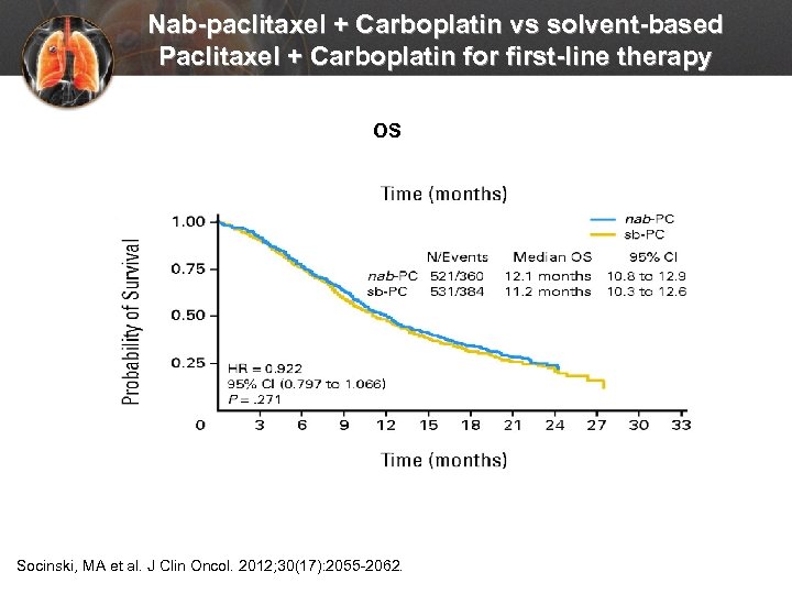 Nab-paclitaxel + Carboplatin vs solvent-based Paclitaxel + Carboplatin for first-line therapy OS Socinski, MA