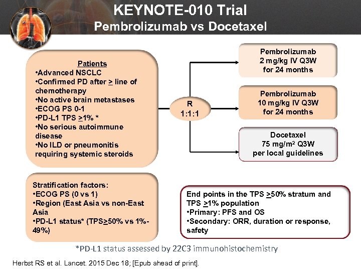 KEYNOTE-010 Trial Pembrolizumab vs Docetaxel Patients • Advanced NSCLC • Confirmed PD after >