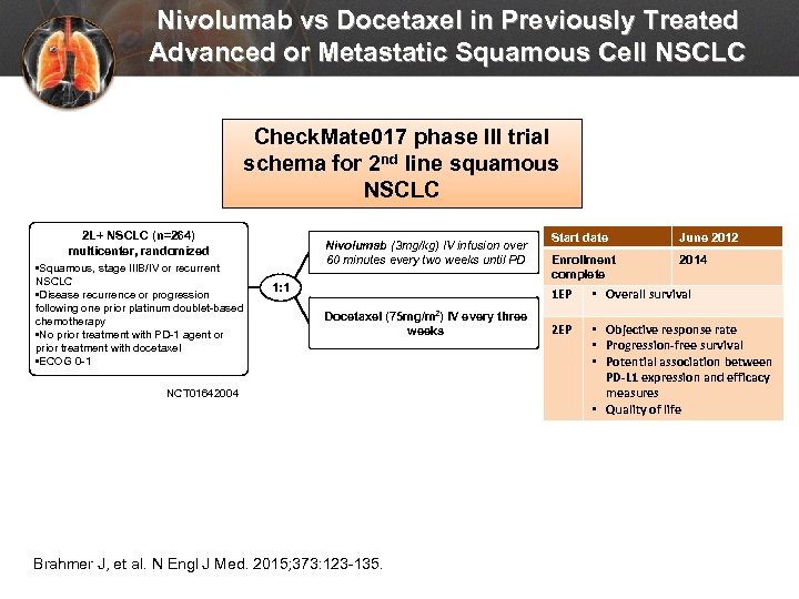 Nivolumab vs Docetaxel in Previously Treated Advanced or Metastatic Squamous Cell NSCLC Check. Mate