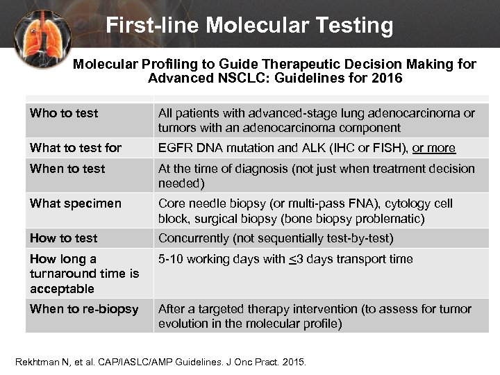 First-line Molecular Testing Molecular Profiling to Guide Therapeutic Decision Making for Advanced NSCLC: Guidelines