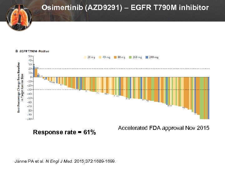 Osimertinib (AZD 9291) – EGFR T 790 M inhibitor Response rate = 61% Jänne