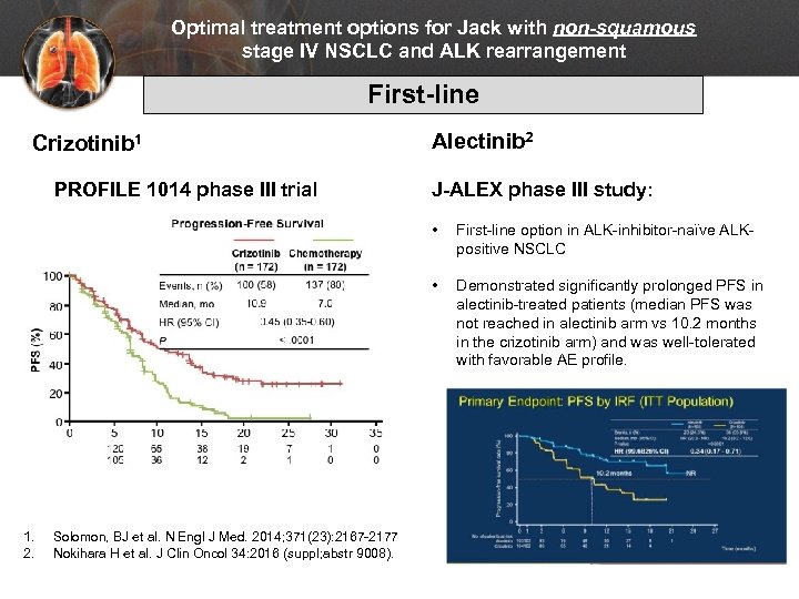 Optimal treatment options for Jack with non-squamous stage IV NSCLC and ALK rearrangement First-line