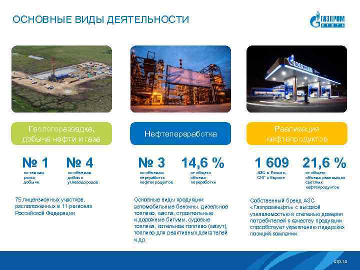 Презентация компании газпром