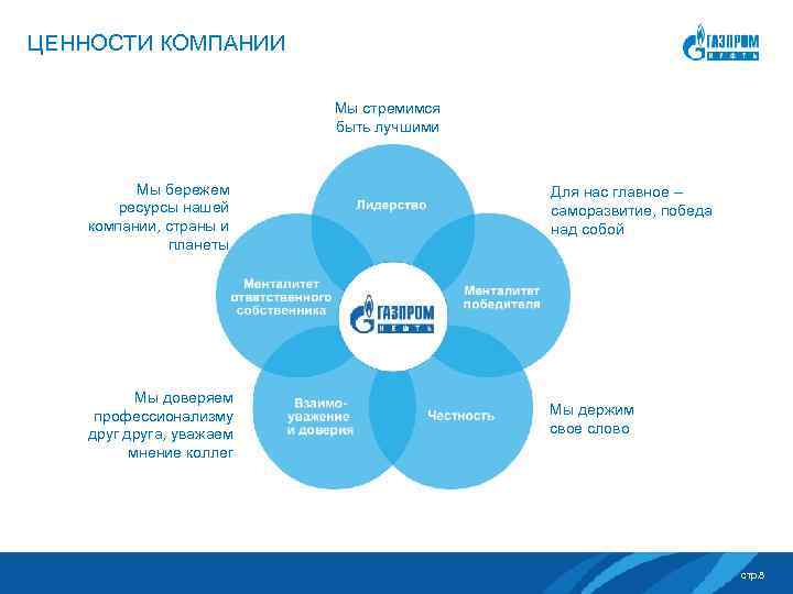 Высшие ценности компании. Ценности компании.