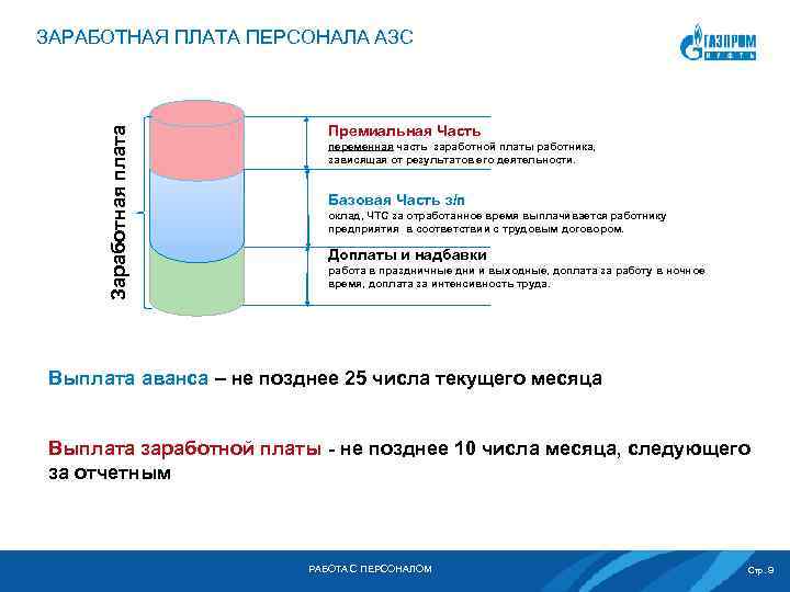 Заработная плата ЗАРАБОТНАЯ ПЛАТА ПЕРСОНАЛА АЗС Премиальная Часть переменная часть заработной платы работника, зависящая