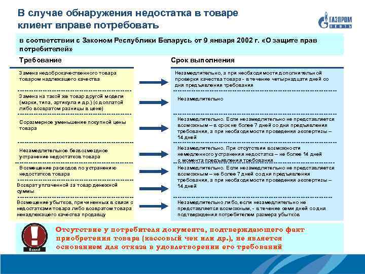 В случае обнаружения недостатка в товаре клиент вправе потребовать в соответствии с Законом Республики