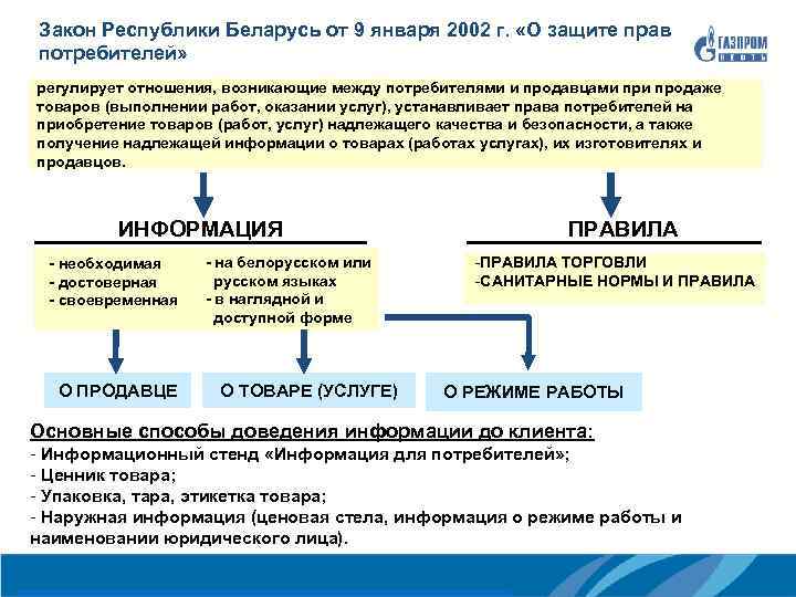 Закон Республики Беларусь от 9 января 2002 г. «О защите прав потребителей» регулирует отношения,