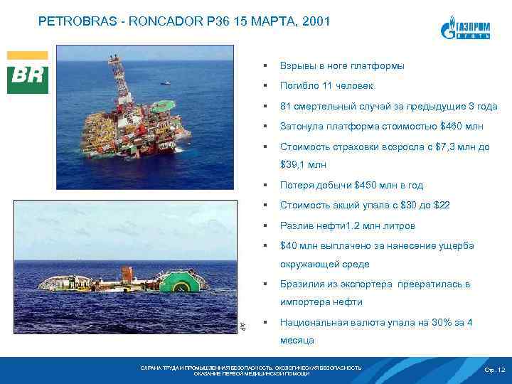 PETROBRAS - RONCADOR P 36 15 МАРТА, 2001 § Взрывы в ноге платформы §