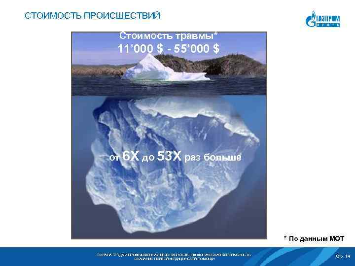 СТОИМОСТЬ ПРОИСШЕСТВИЙ Стоимость травмы* 11’ 000 $ - 55’ 000 $ от 6 X