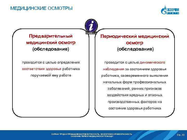 Цели предварительного осмотра. Предварительные медицинские осмотры определение. Целевые медицинские осмотры. Вид медицинского осмотра предварительный. Предварительный медосмотр методы обследования.