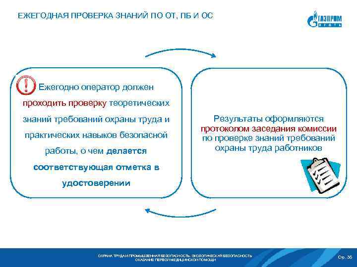 Каким образом оформляются результаты проверки знаний