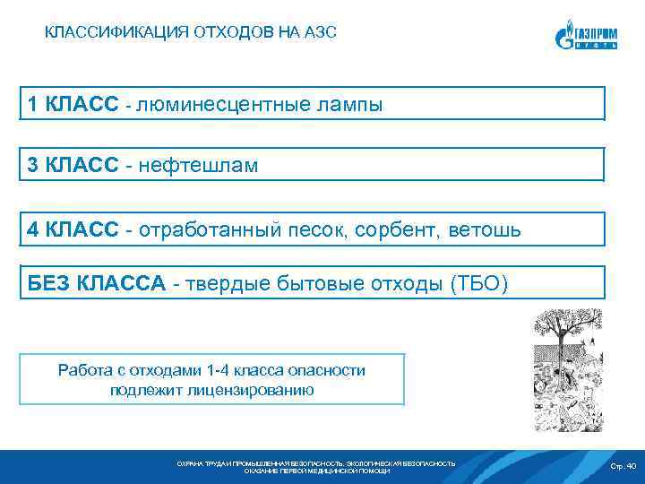 КЛАССИФИКАЦИЯ ОТХОДОВ НА АЗС 1 КЛАСС - люминесцентные лампы 3 КЛАСС - нефтешлам 4