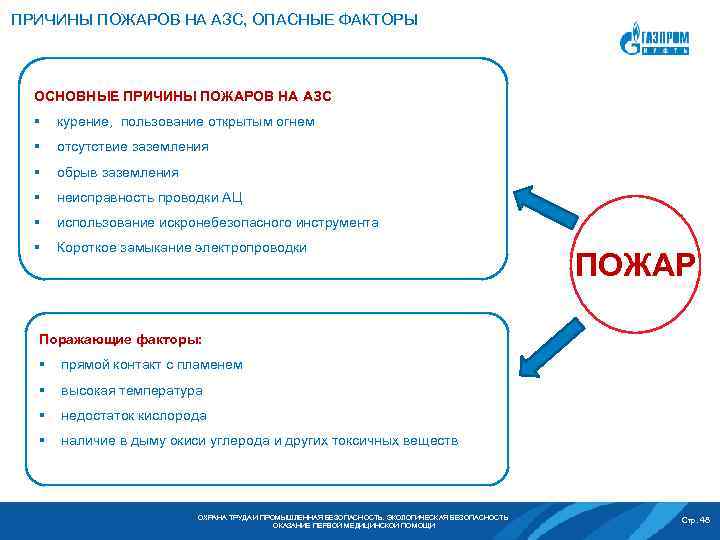 ПРИЧИНЫ ПОЖАРОВ НА АЗС, ОПАСНЫЕ ФАКТОРЫ ОСНОВНЫЕ ПРИЧИНЫ ПОЖАРОВ НА АЗС § курение, пользование