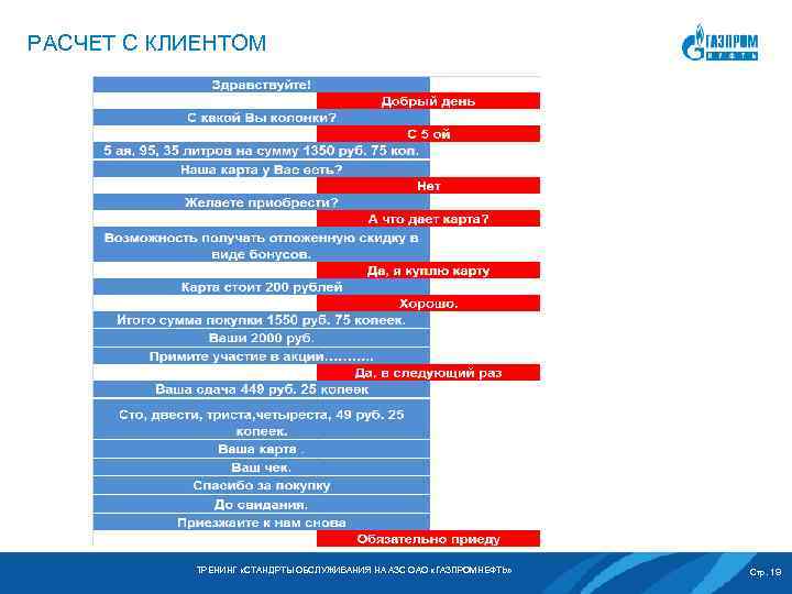 РАСЧЕТ С КЛИЕНТОМ ТРЕНИНГ «СТАНДРТЫ ОБСЛУЖИВАНИЯ НА АЗС ОАО «ГАЗПРОМНЕФТЬ» Стр. 19 