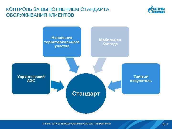 Контроль качества услуг