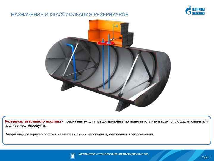 Технологическая карта эксплуатации резервуара