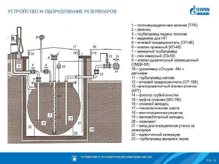 Гидравлическая схема азс