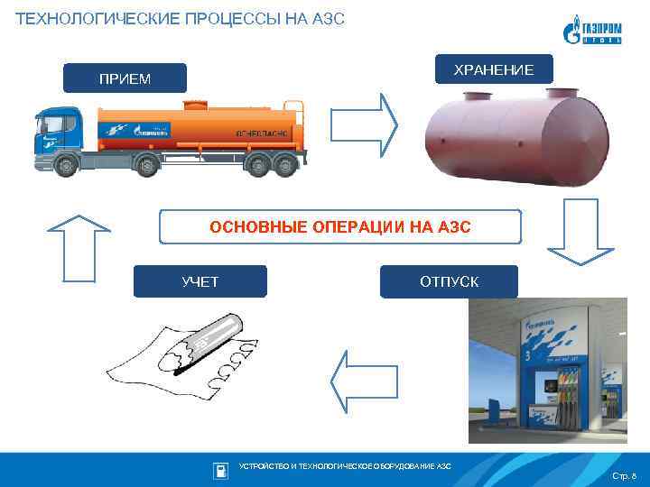 Технологическая схема азс