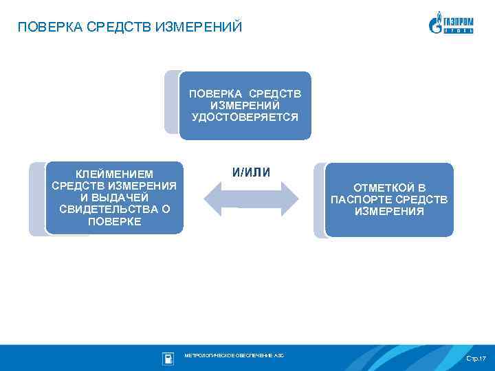 ПОВЕРКА СРЕДСТВ ИЗМЕРЕНИЙ УДОСТОВЕРЯЕТСЯ КЛЕЙМЕНИЕМ СРЕДСТВ ИЗМЕРЕНИЯ И ВЫДАЧЕЙ СВИДЕТЕЛЬСТВА О ПОВЕРКЕ И/ИЛИ ОТМЕТКОЙ