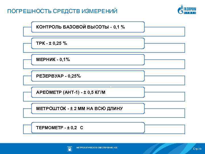 ПОГРЕШНОСТЬ СРЕДСТВ ИЗМЕРЕНИЙ КОНТРОЛЬ БАЗОВОЙ ВЫСОТЫ - 0, 1 % ТРК - ± 0,