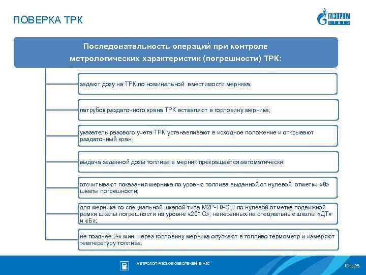 ПОВЕРКА ТРК Последовательность операций при контроле метрологических характеристик (погрешности) ТРК: задают дозу на ТРК
