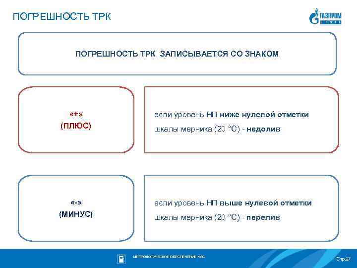 ПОГРЕШНОСТЬ ТРК ЗАПИСЫВАЕТСЯ СО ЗНАКОМ «+» (ПЛЮС) если уровень НП ниже нулевой отметки «-»