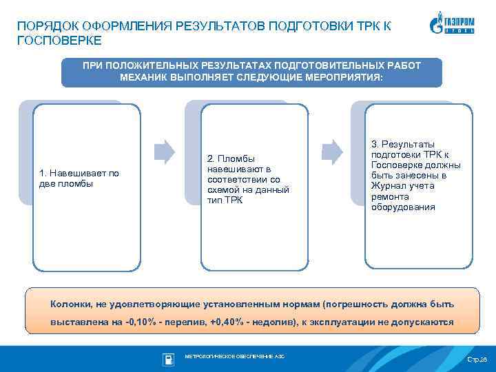 ПОРЯДОК ОФОРМЛЕНИЯ РЕЗУЛЬТАТОВ ПОДГОТОВКИ ТРК К ГОСПОВЕРКЕ ПРИ ПОЛОЖИТЕЛЬНЫХ РЕЗУЛЬТАТАХ ПОДГОТОВИТЕЛЬНЫХ РАБОТ МЕХАНИК ВЫПОЛНЯЕТ