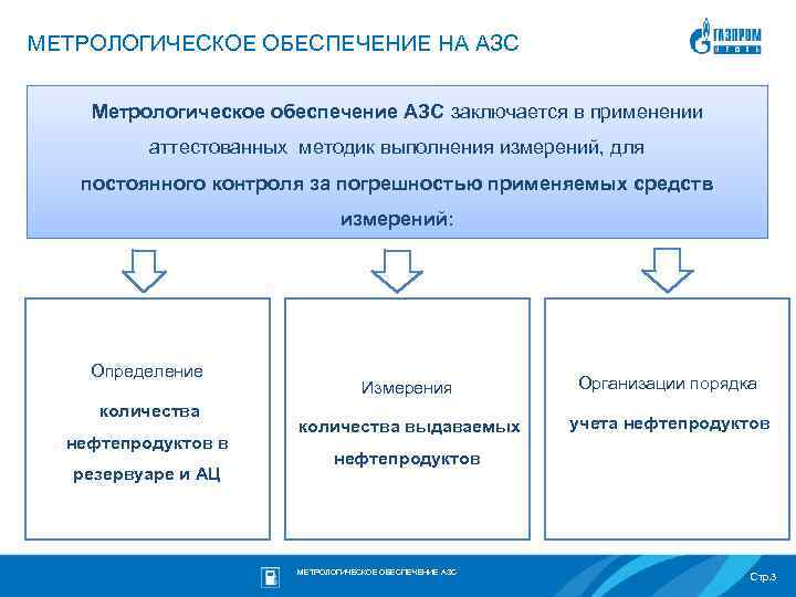 МЕТРОЛОГИЧЕСКОЕ ОБЕСПЕЧЕНИЕ НА АЗС Метрологическое обеспечение АЗС заключается в применении аттестованных методик выполнения измерений,